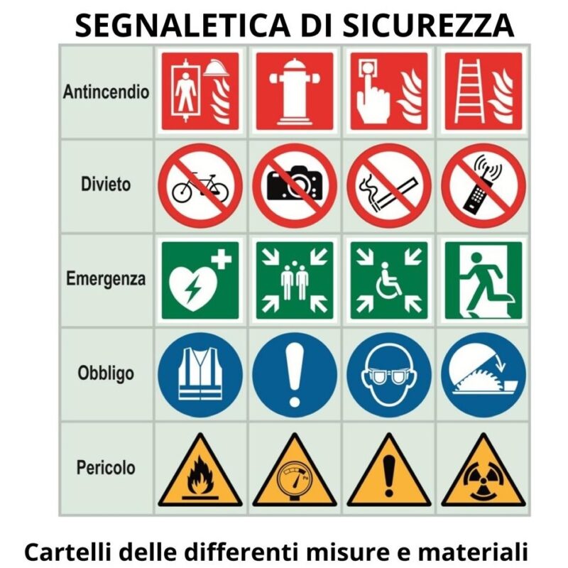 Cartelli per segnaletica di sicurezza